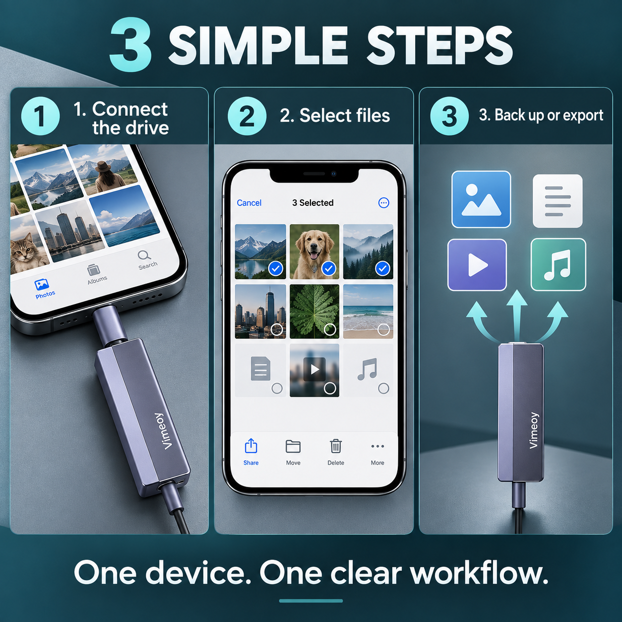 Three steps to connect, select files, and back up or export